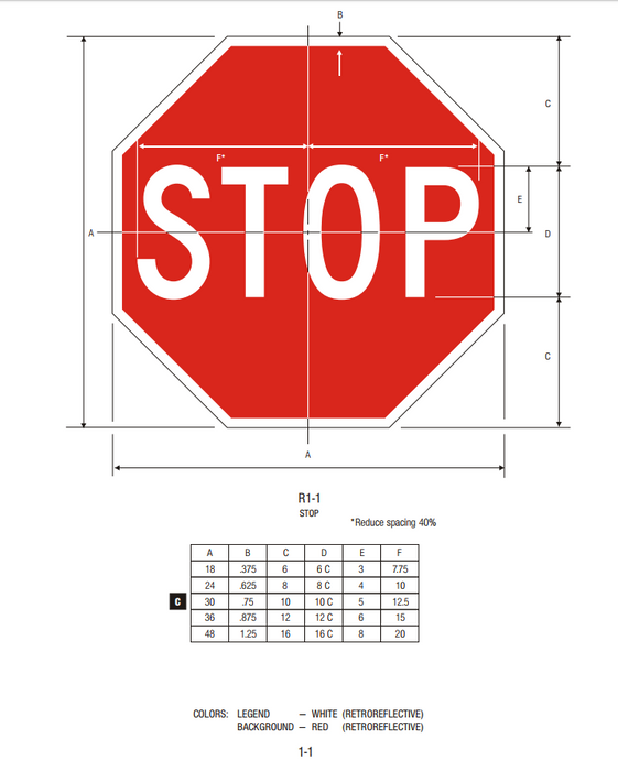 Stop Signs- R1-1